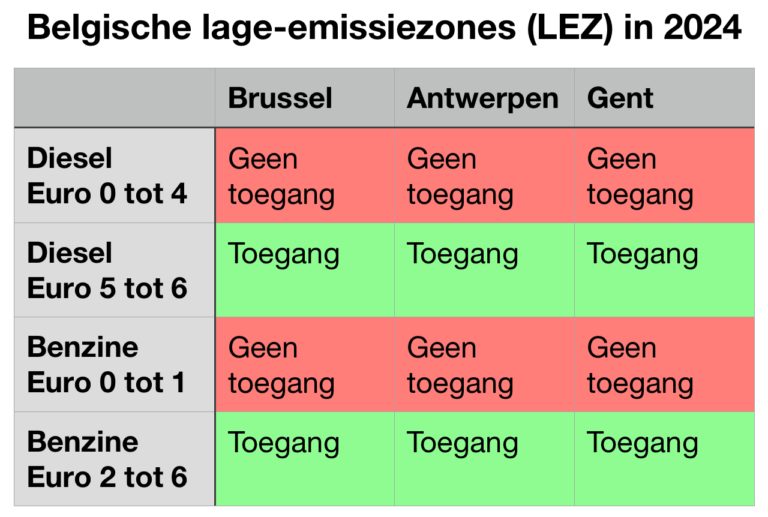 Regels Voor Lage Emissiezones Blijven Ongewijzigd In 2024   Lage Emissiezones LEZ Belgie Gent Antwerpen Brussel 2024 768x517 