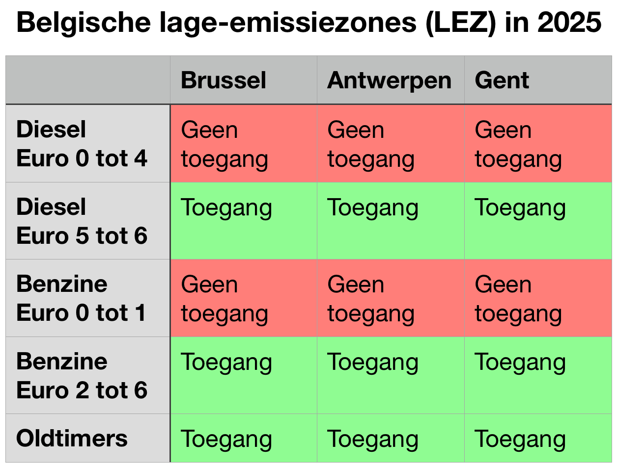 lage emissiezone LEZ België 2024